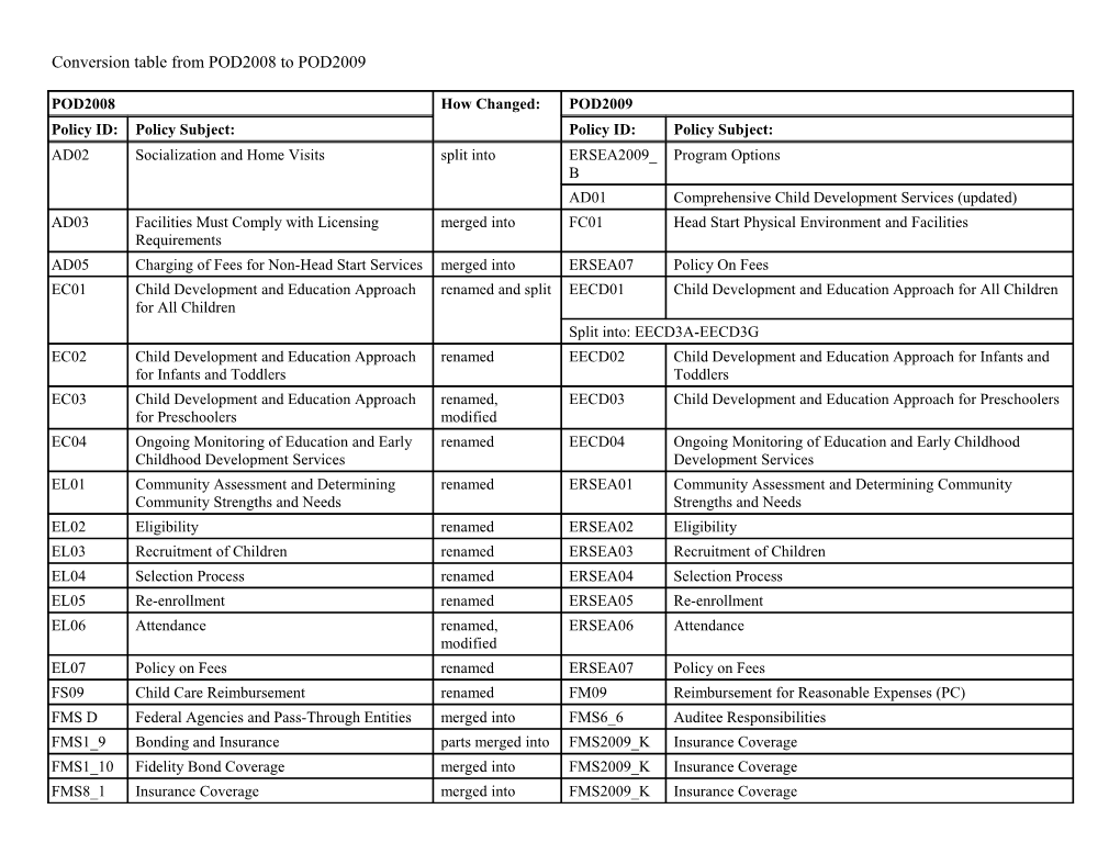 Conversion Table from POD2008 to POD2009