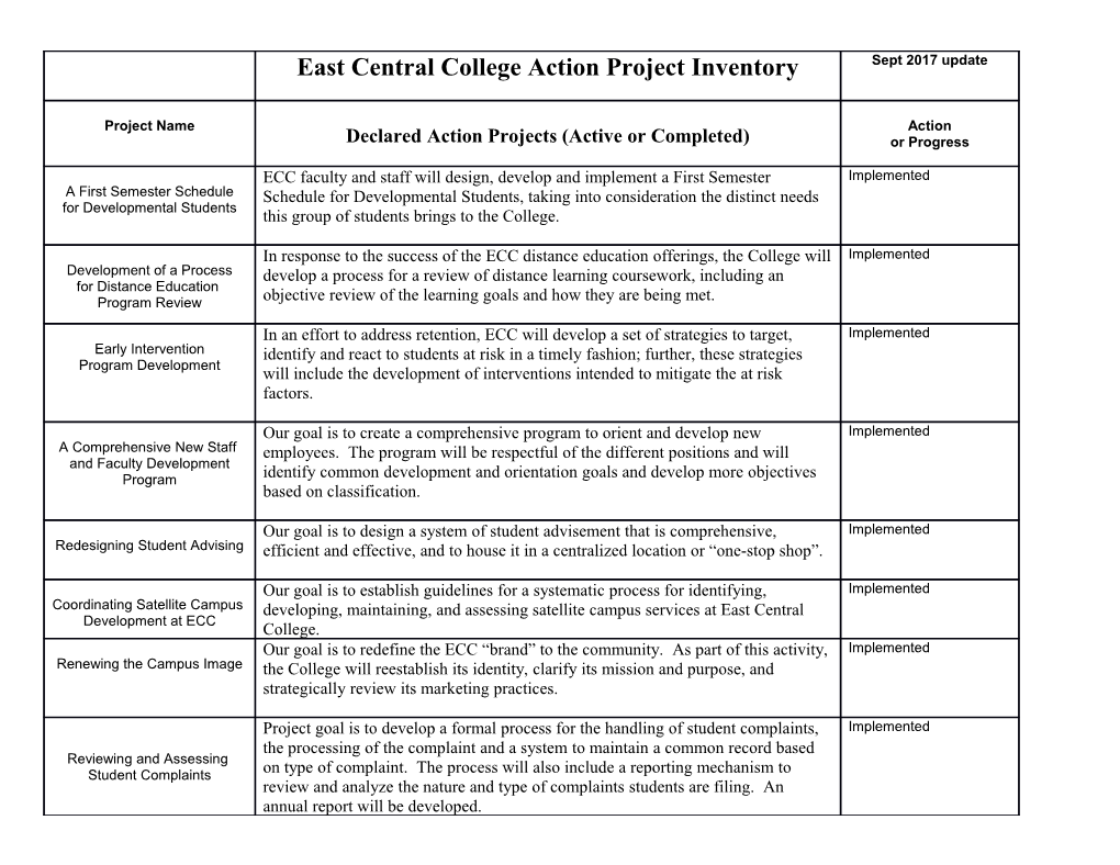 Ecc Action Projects