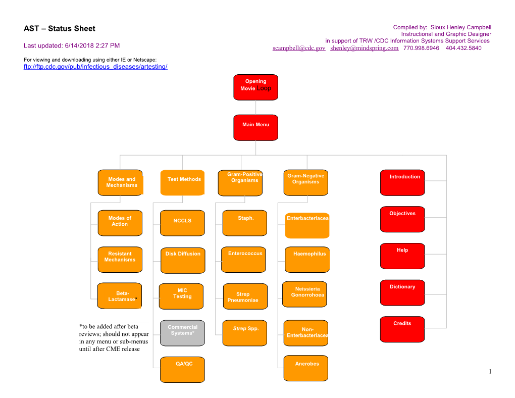 AST Status Sheet