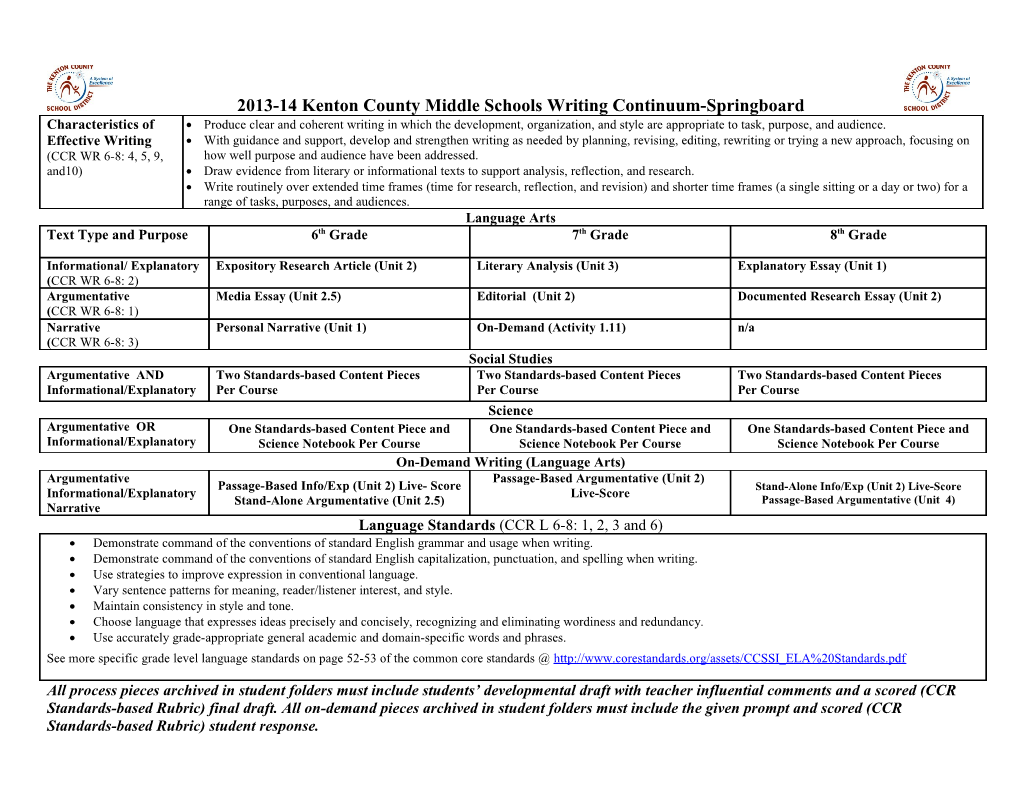 Kenton County High School Writing Continuum