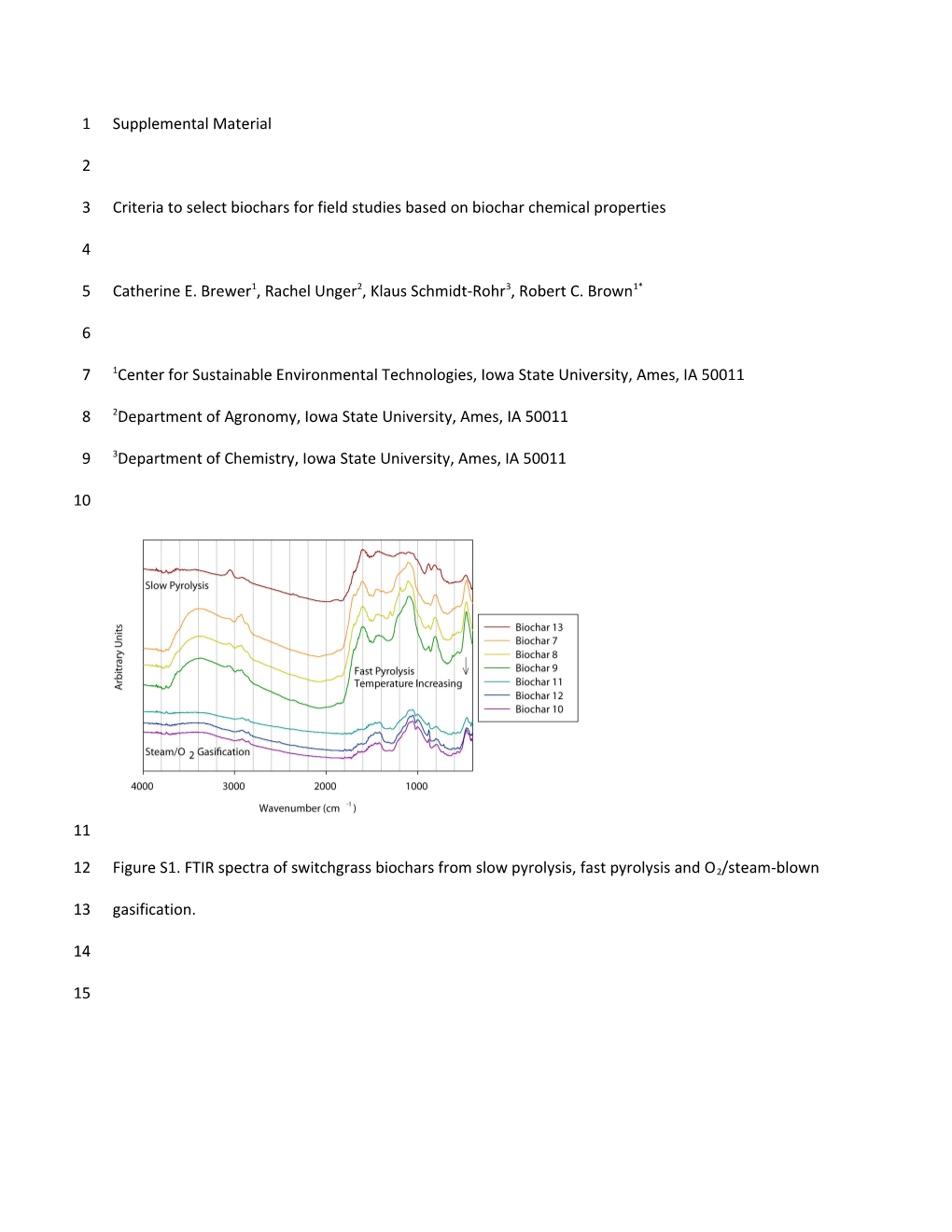 Criteria to Select Biochars for Field Studies Based on Biochar Chemical Properties