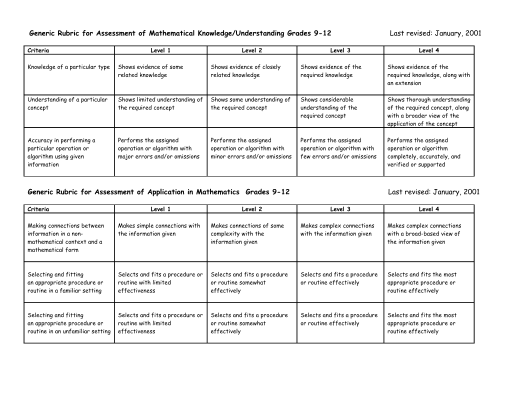 Generic Rubric for Knowledge/Understanding in Mathematics