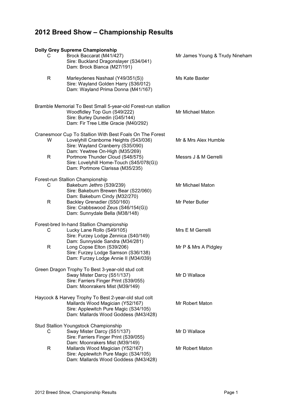 2012 Breed Show Championship Results