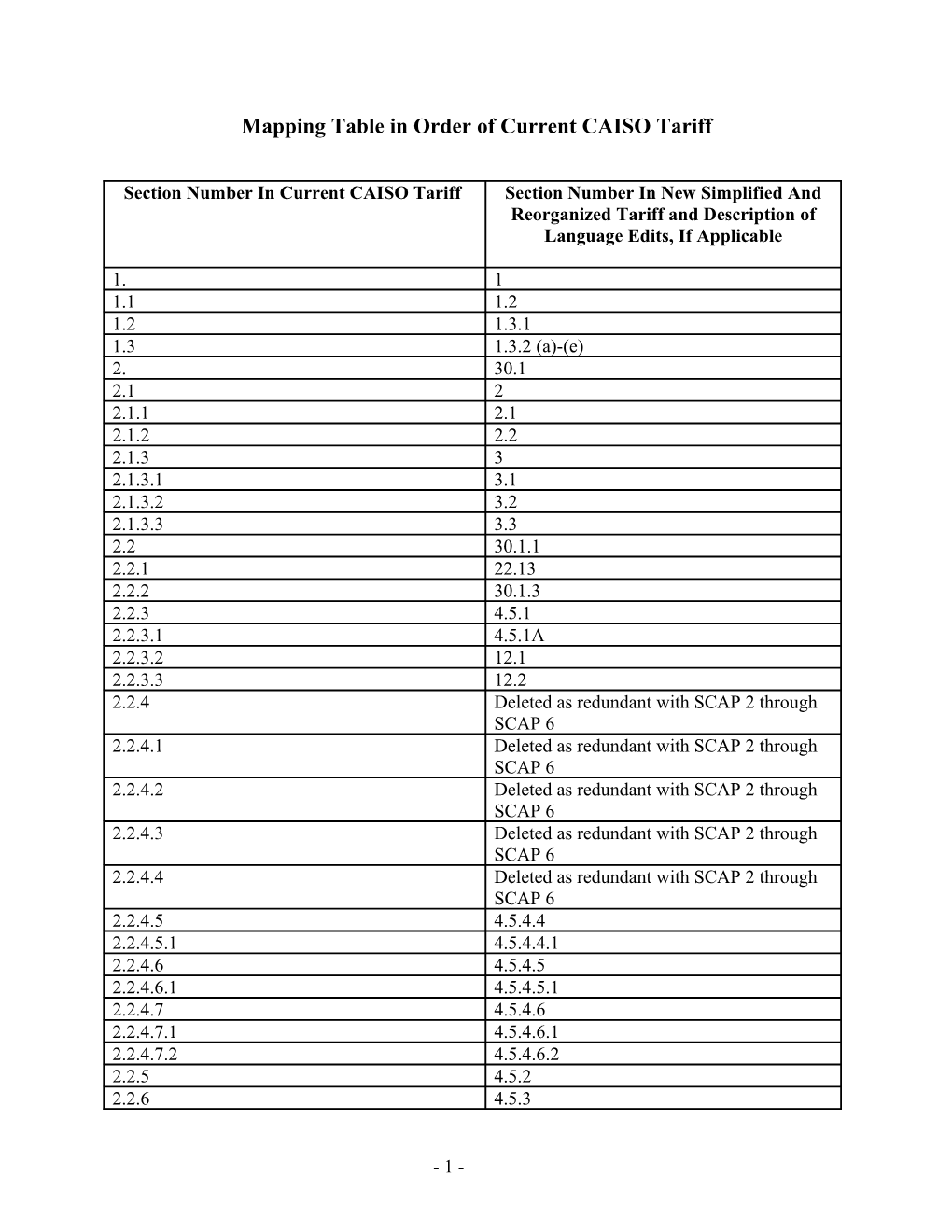 Mapping Table in Order of Current CAISO Tariff for September 22, 2005 S&R