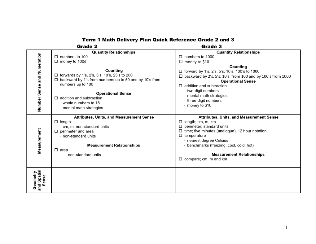 HWDSB Math Delivery Plan Quick Reference Grade 3/4 s1