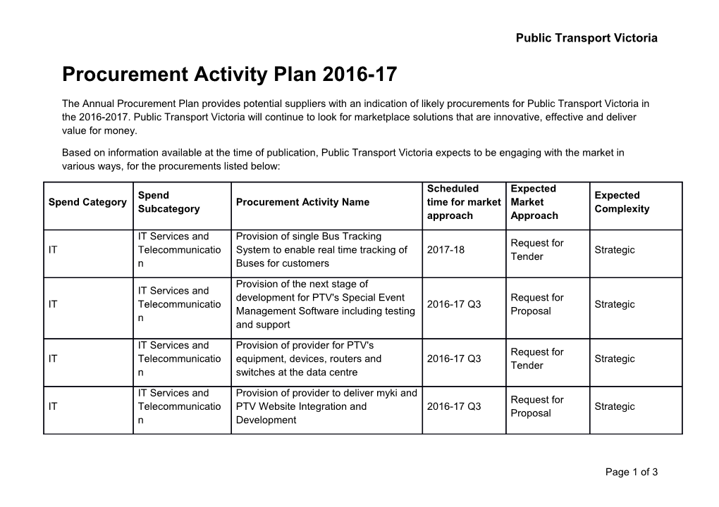 Procurement Activity Plan 2016-17