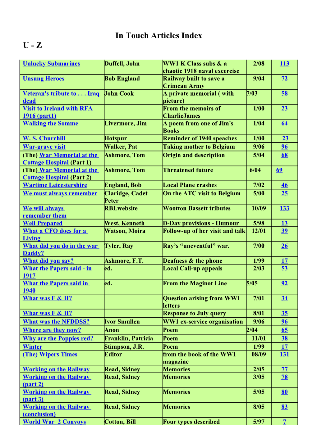 In Touch Articles Index