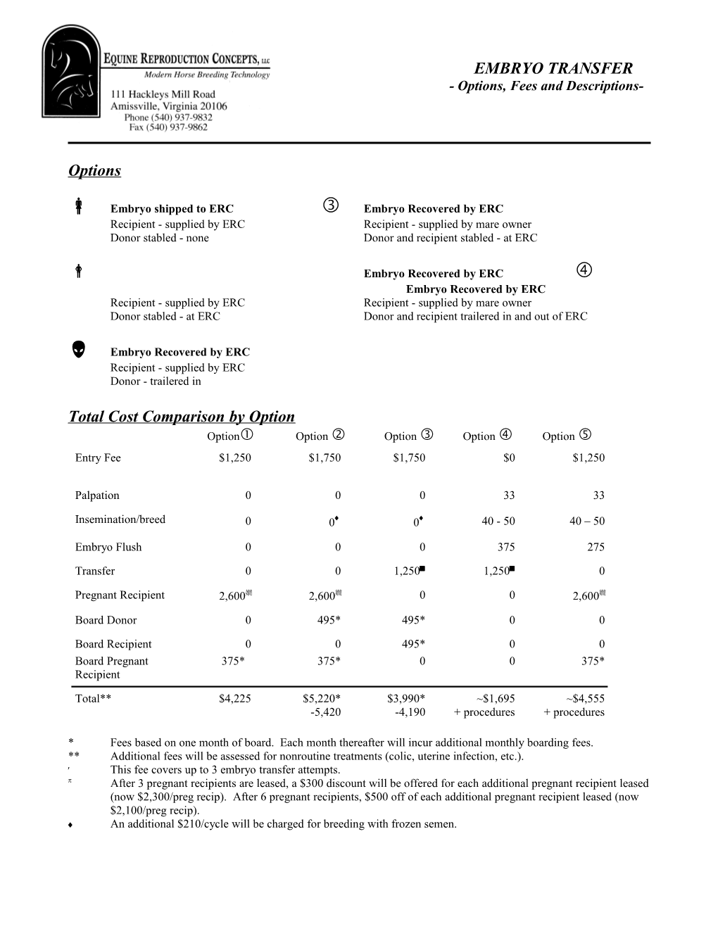 Options, Fees and Descriptions