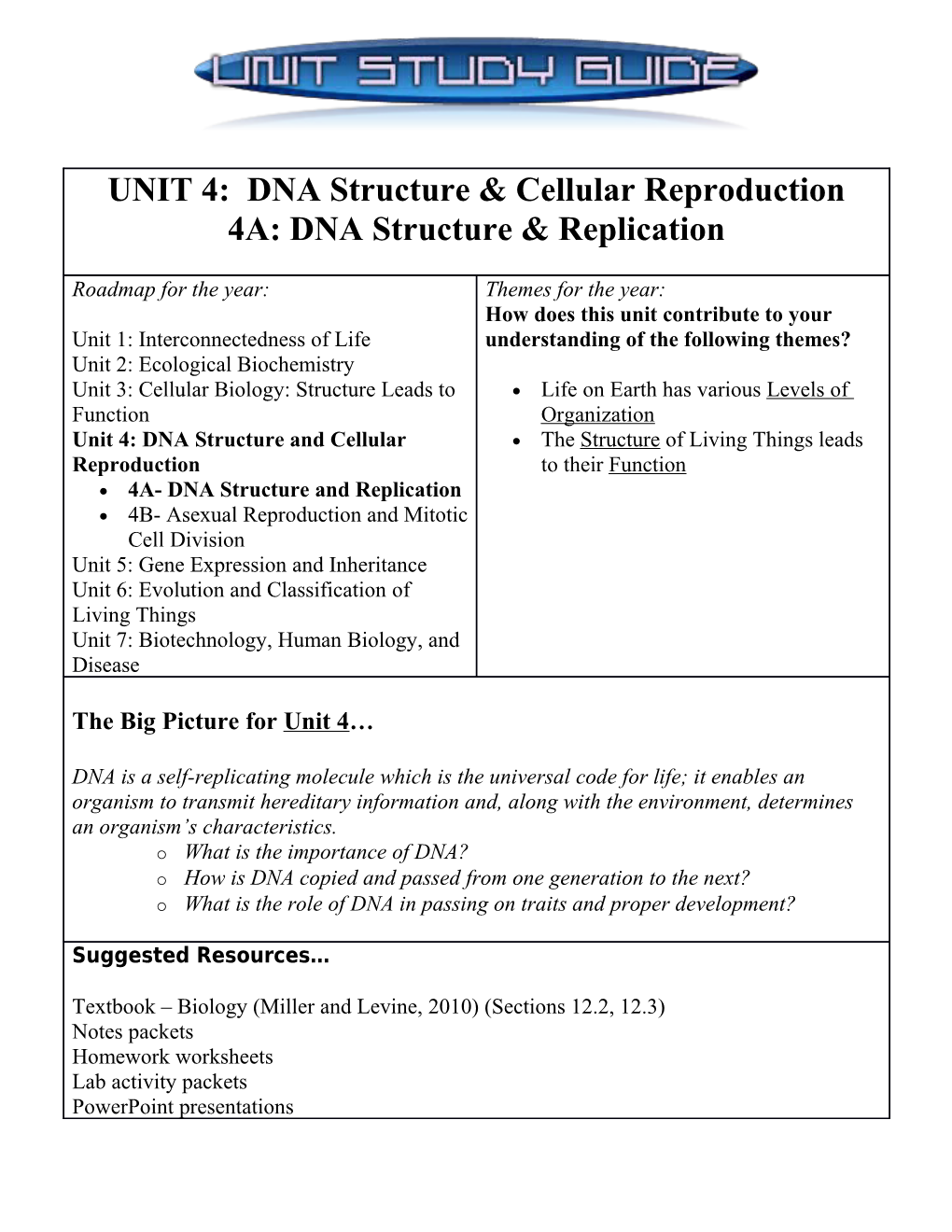 4A- DNA Structure and Replication