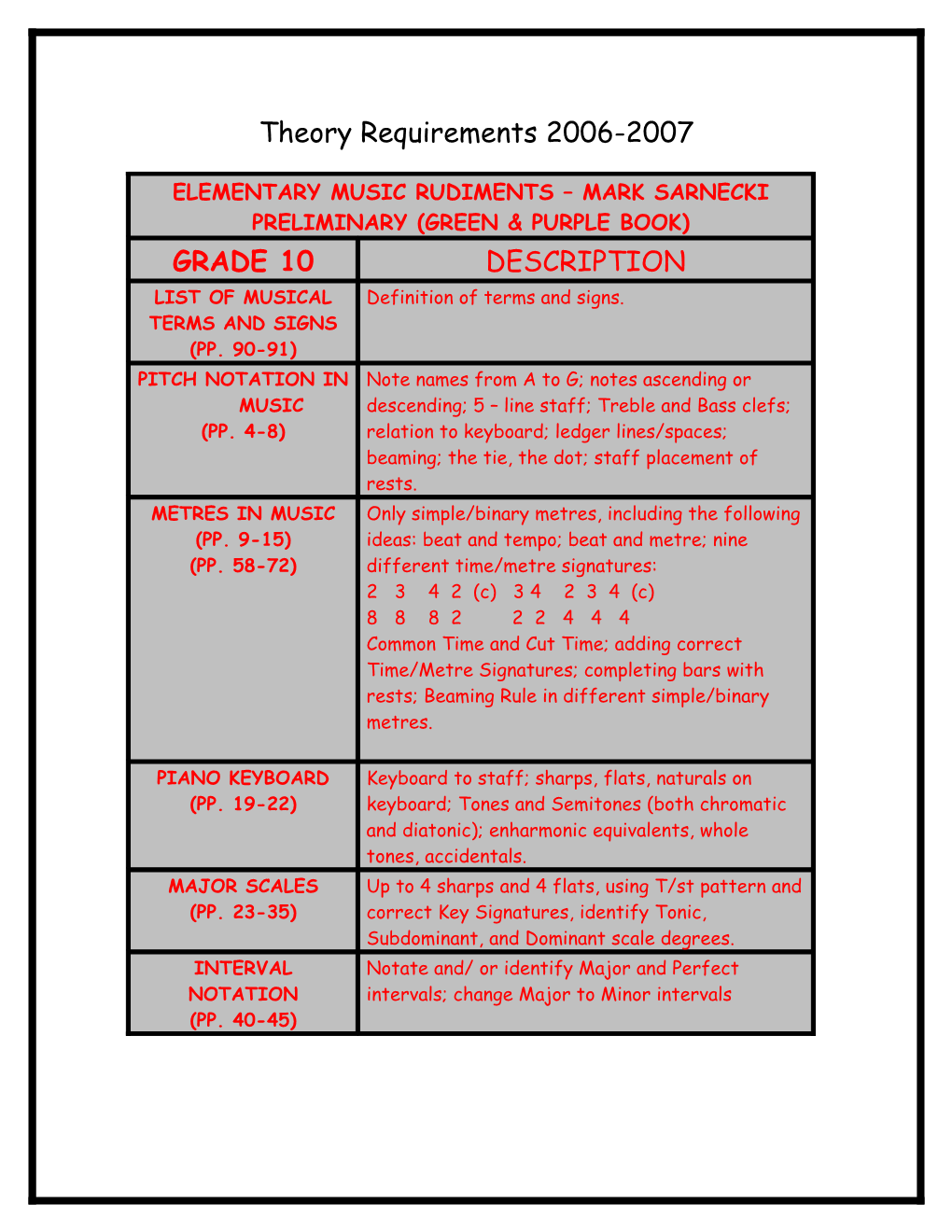 Theory Requirements 2006-2007