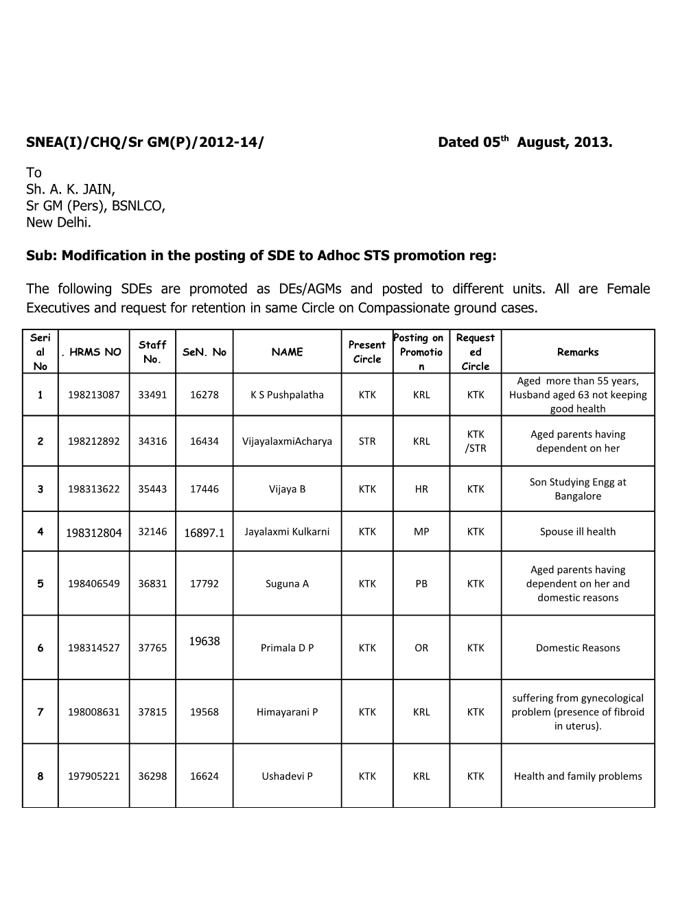 SNEA(I)/CHQ/Sr GM(P)/2012-14/ Dated 05Th August, 2013