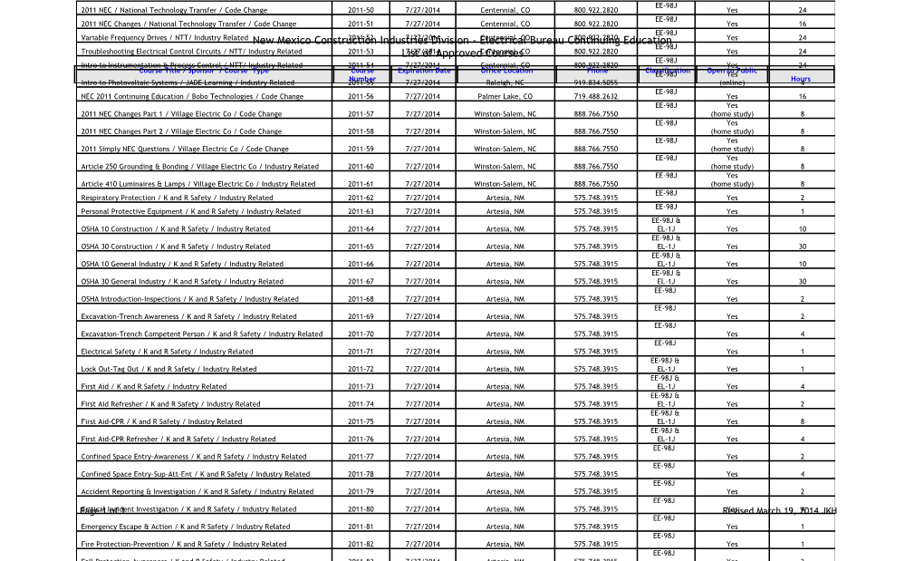 New Mexico Construction Industries Division - Electrical Bureau Continuing Education List