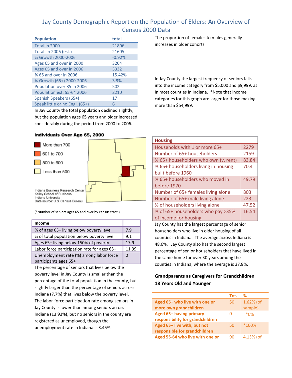 Jay County Demographic Report on the Population of Elders: an Overview of Census 2000 Data