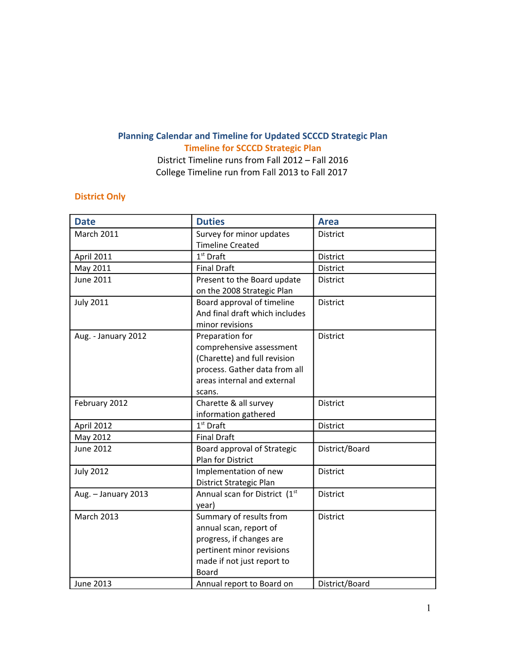 Planning Calendar and Timeline for Updated SCCCD Strategic Plan