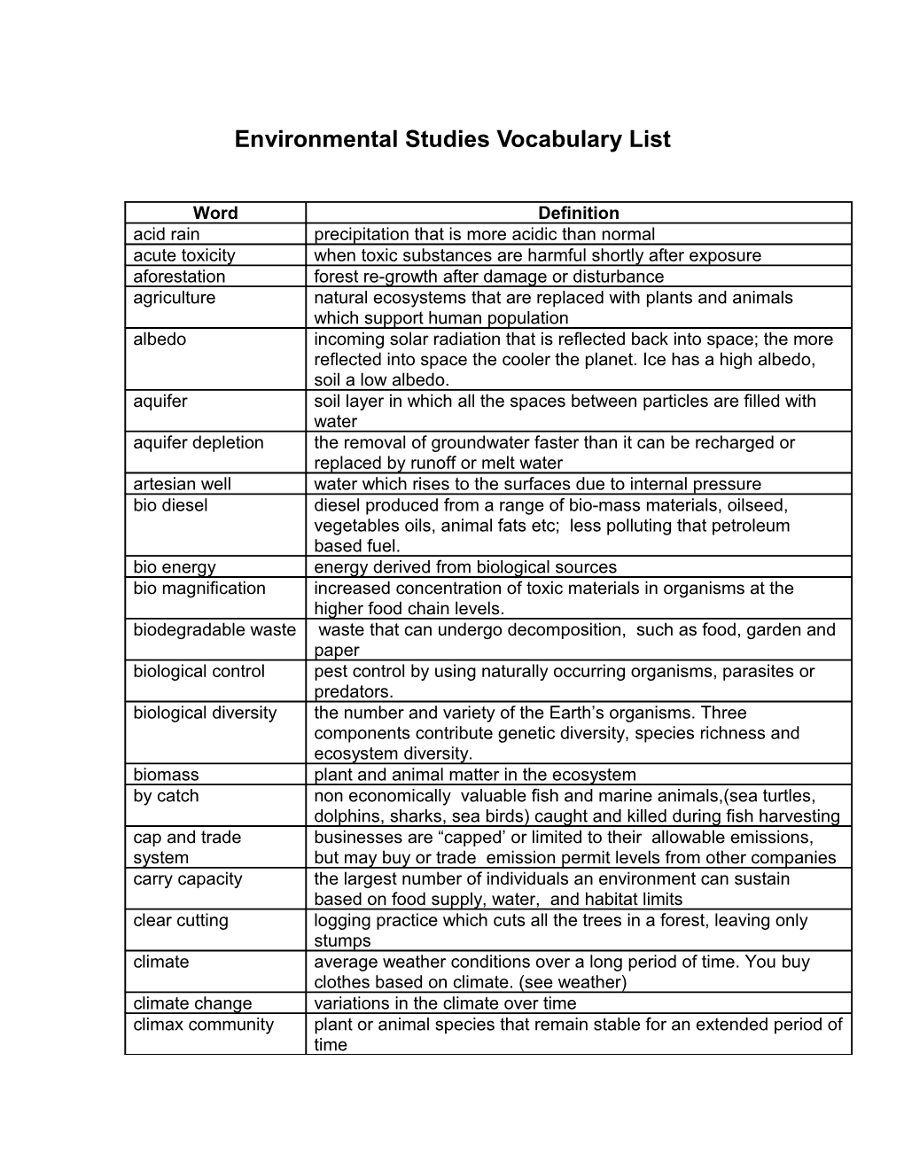 Environmental Studies Vocabulary List
