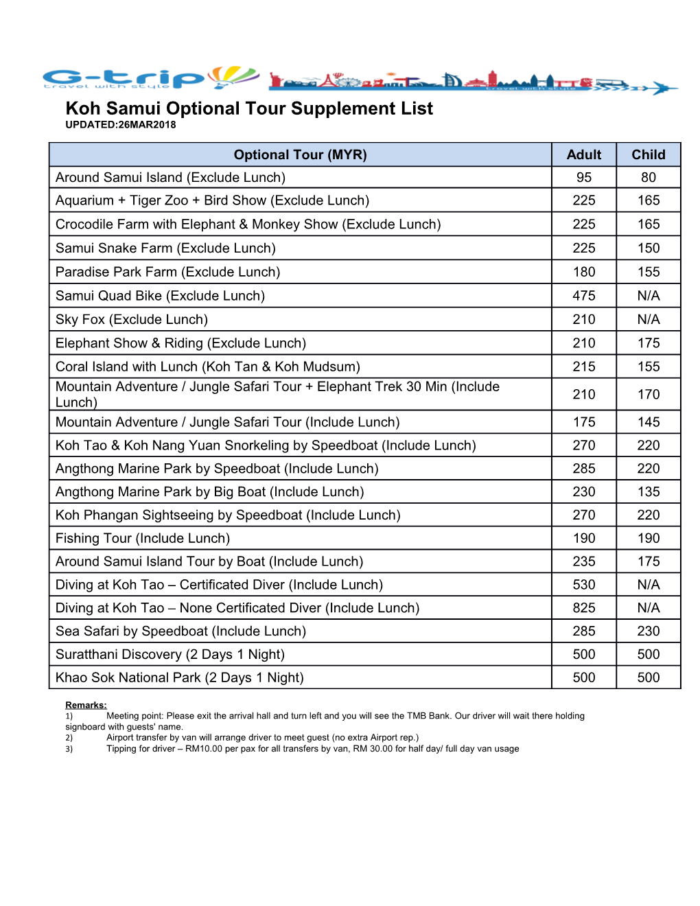 Koh Samui Optional Tour Supplement List