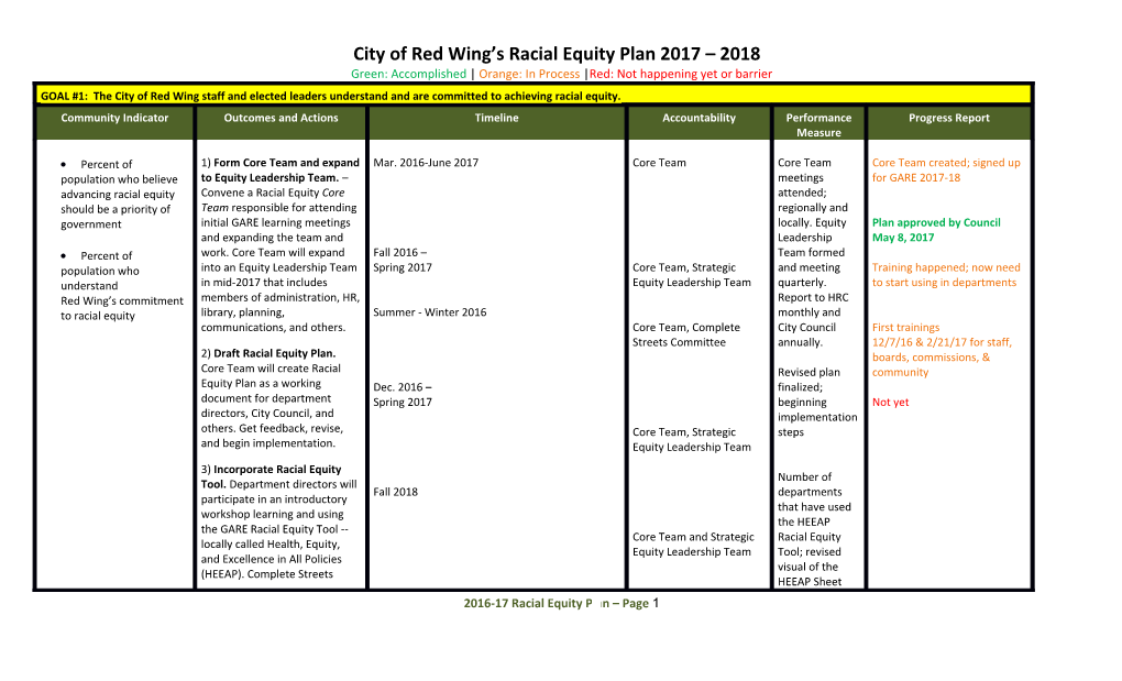 City of Red Wing S Racial Equity Plan 20 17 2018 Green: Accomplished Orange: in Process