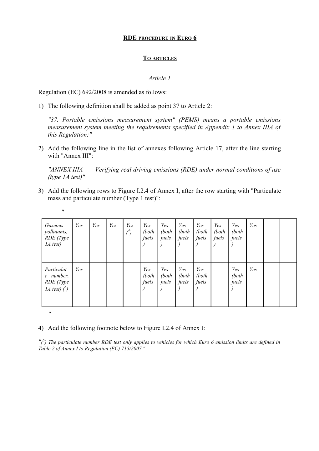 RDE Procedure in Euro 6