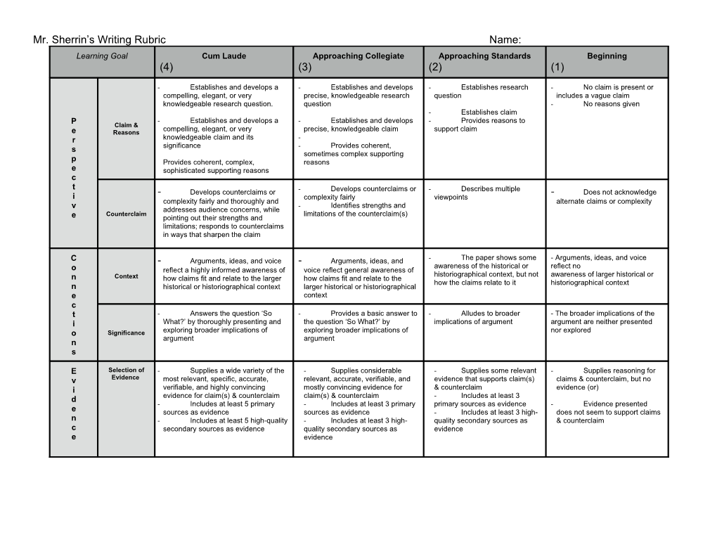 Mr. Sherrin S Writing Rubricname