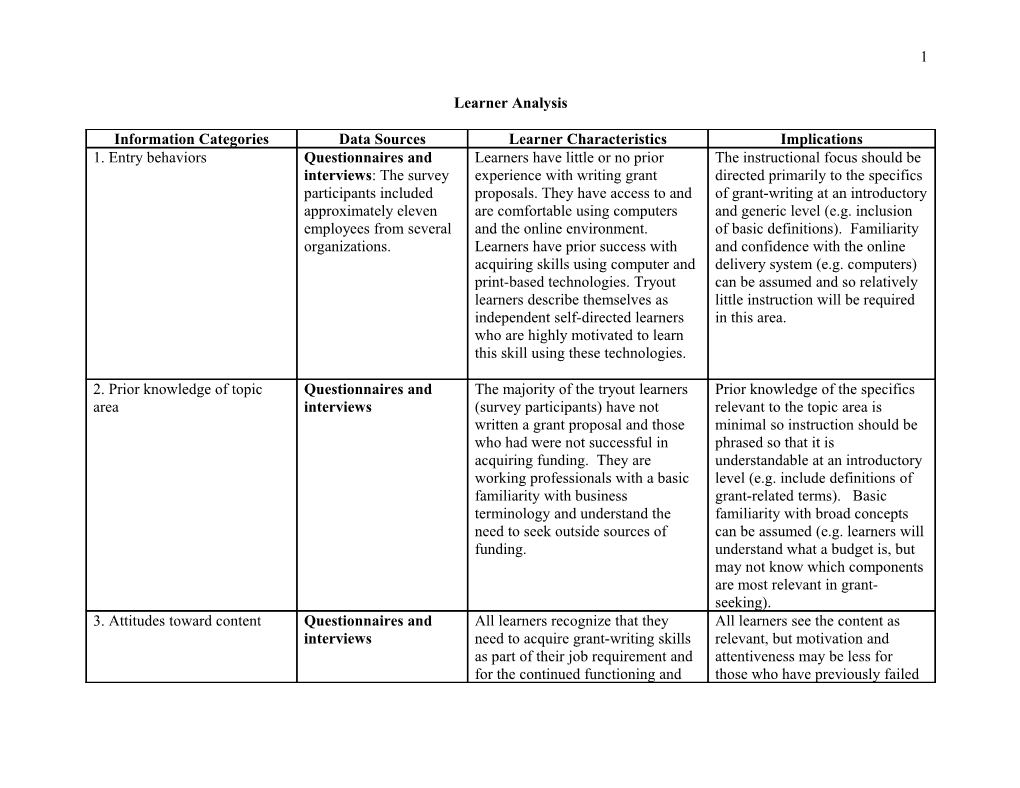 Learner Analysis