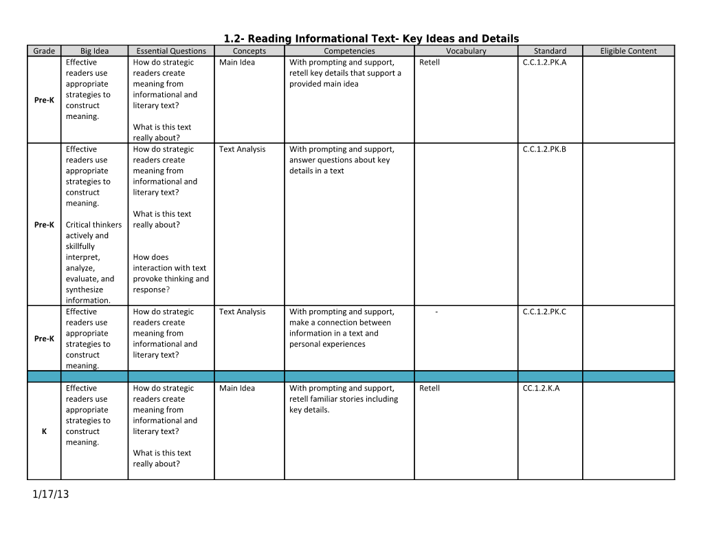 1.2- Reading Informational Text- Key Ideas and Details