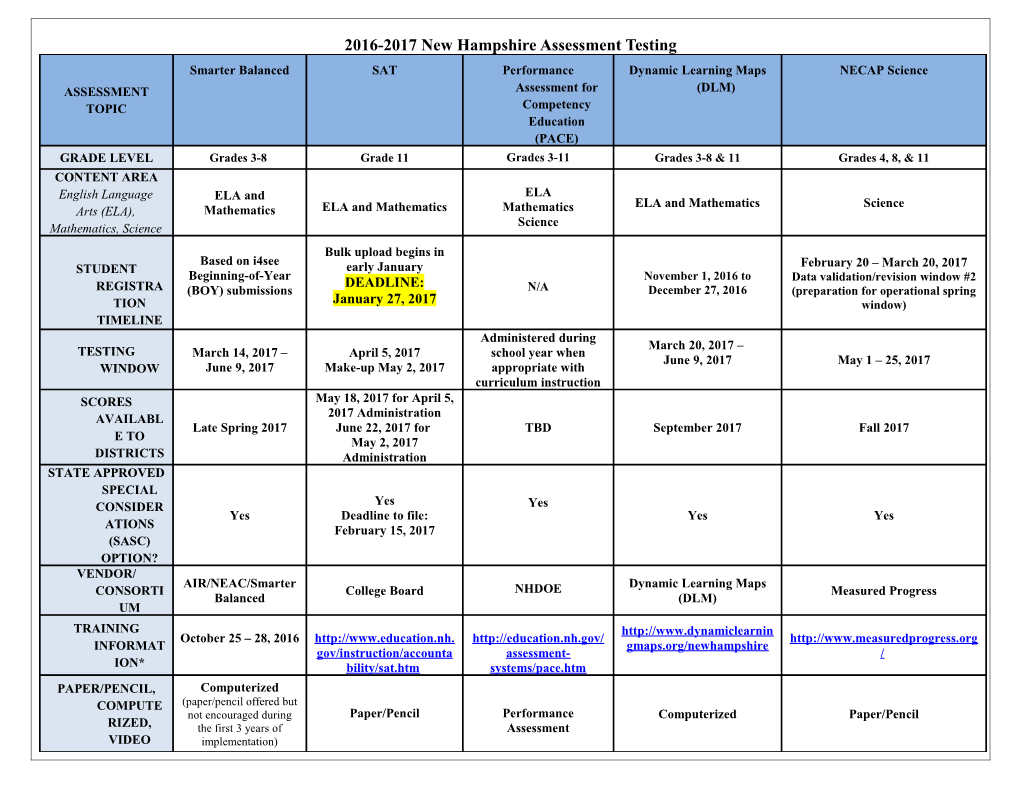 2016-2017 New Hampshire Assessment Testing