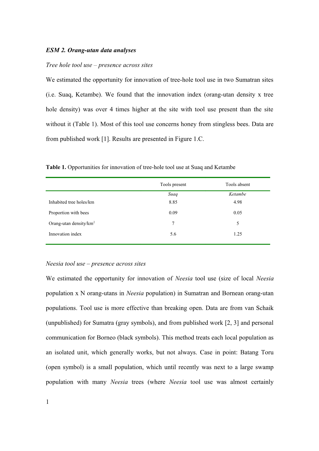 ESM 2. Orang-Utan Data Analyses