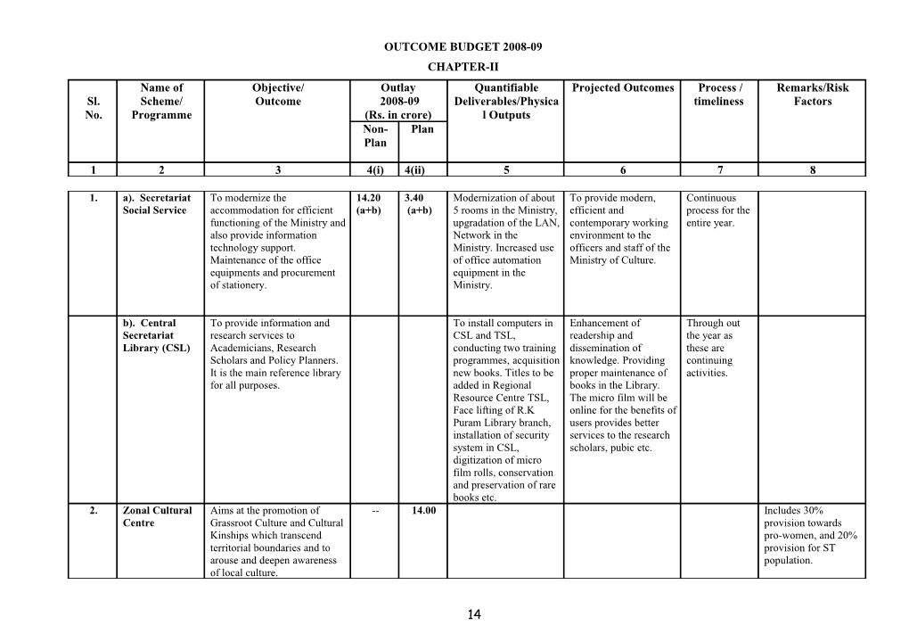 Outcome Budget 2008-09