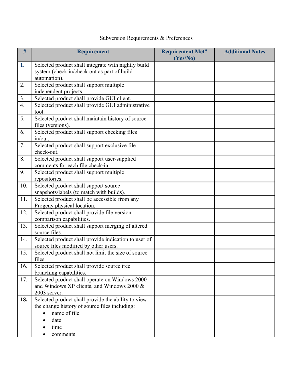 Subversion Requirements & Preferences