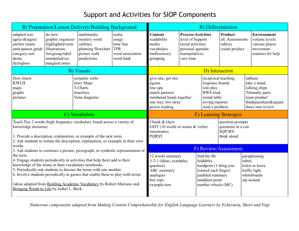 Support and Activities for SIOP Components
