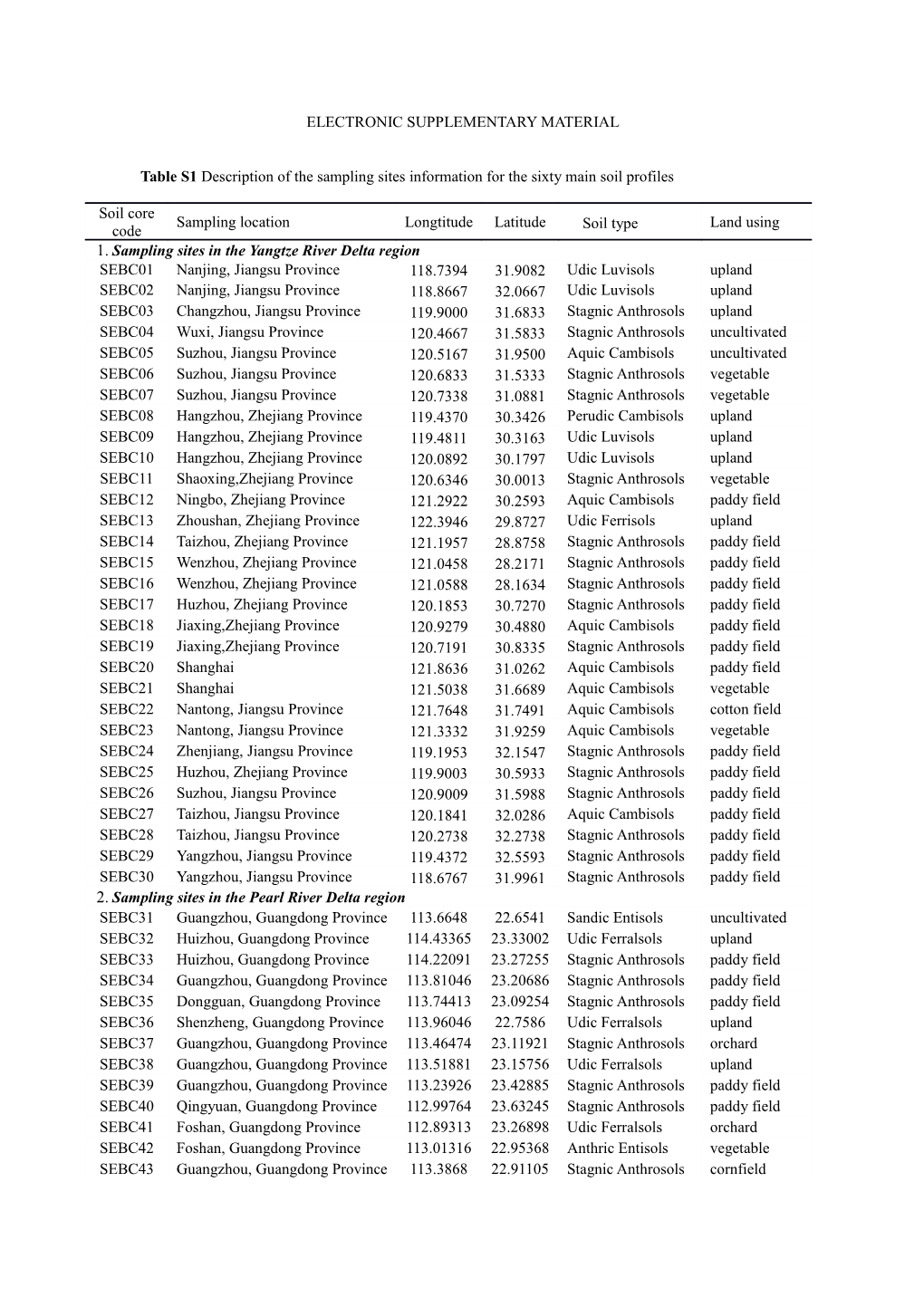 Electronic Supplementary Material s11