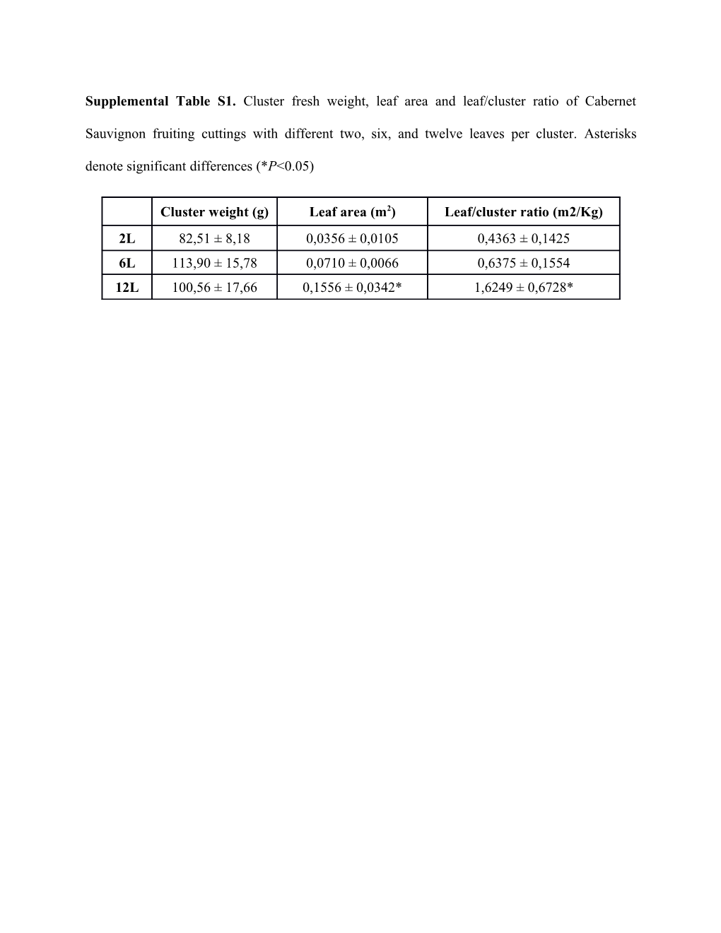 Supplemental Table S2. Primers Used for in Real-Time PCR Studies