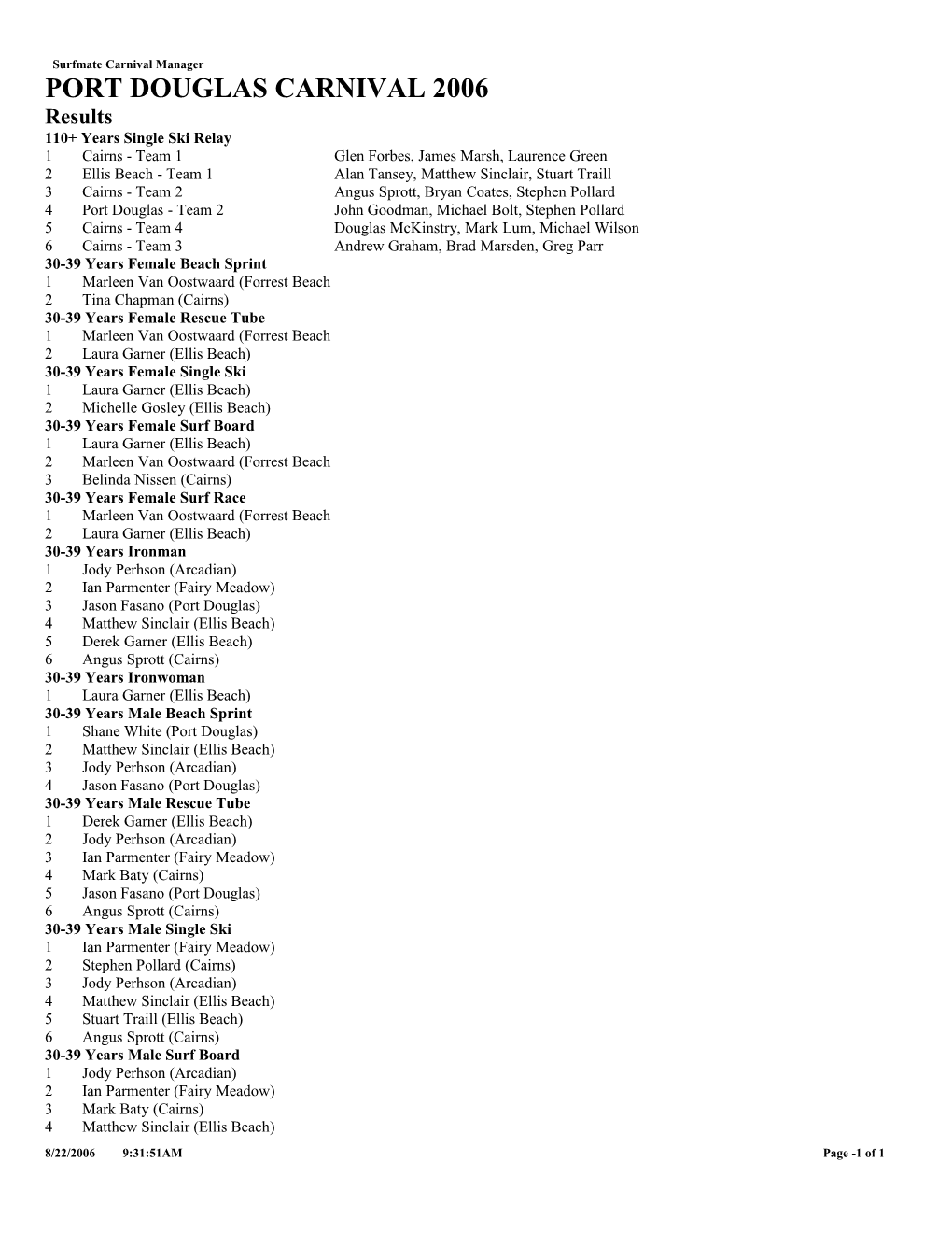 110+ Years Single Ski Relay