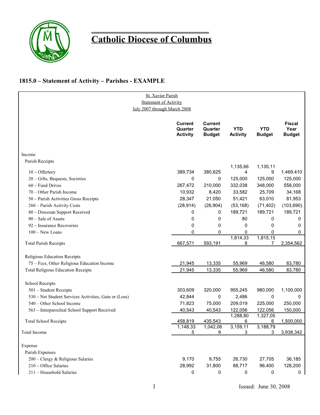 1815.0 Statement of Activity Parishes - EXAMPLE