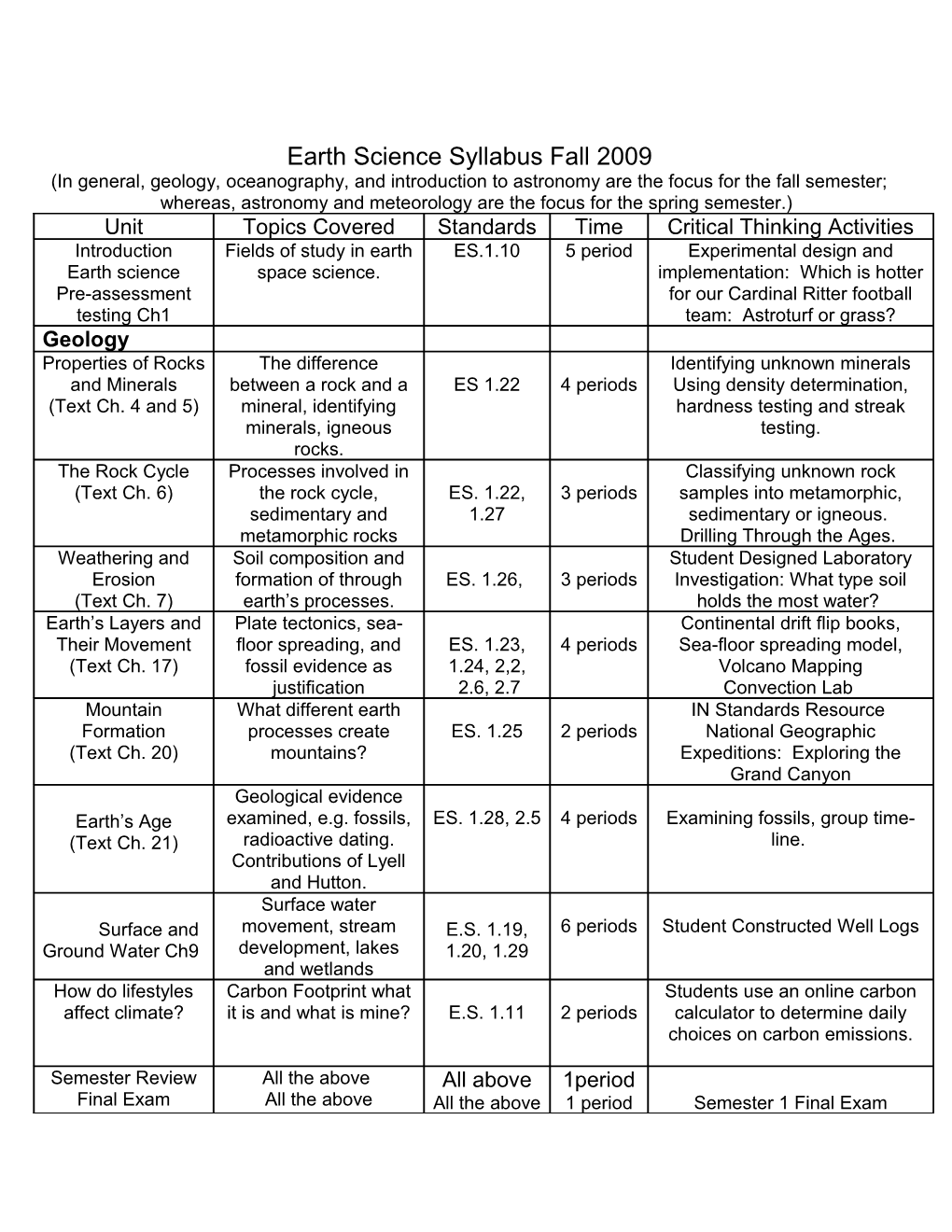 Earth Science Syllabus Fall 2009