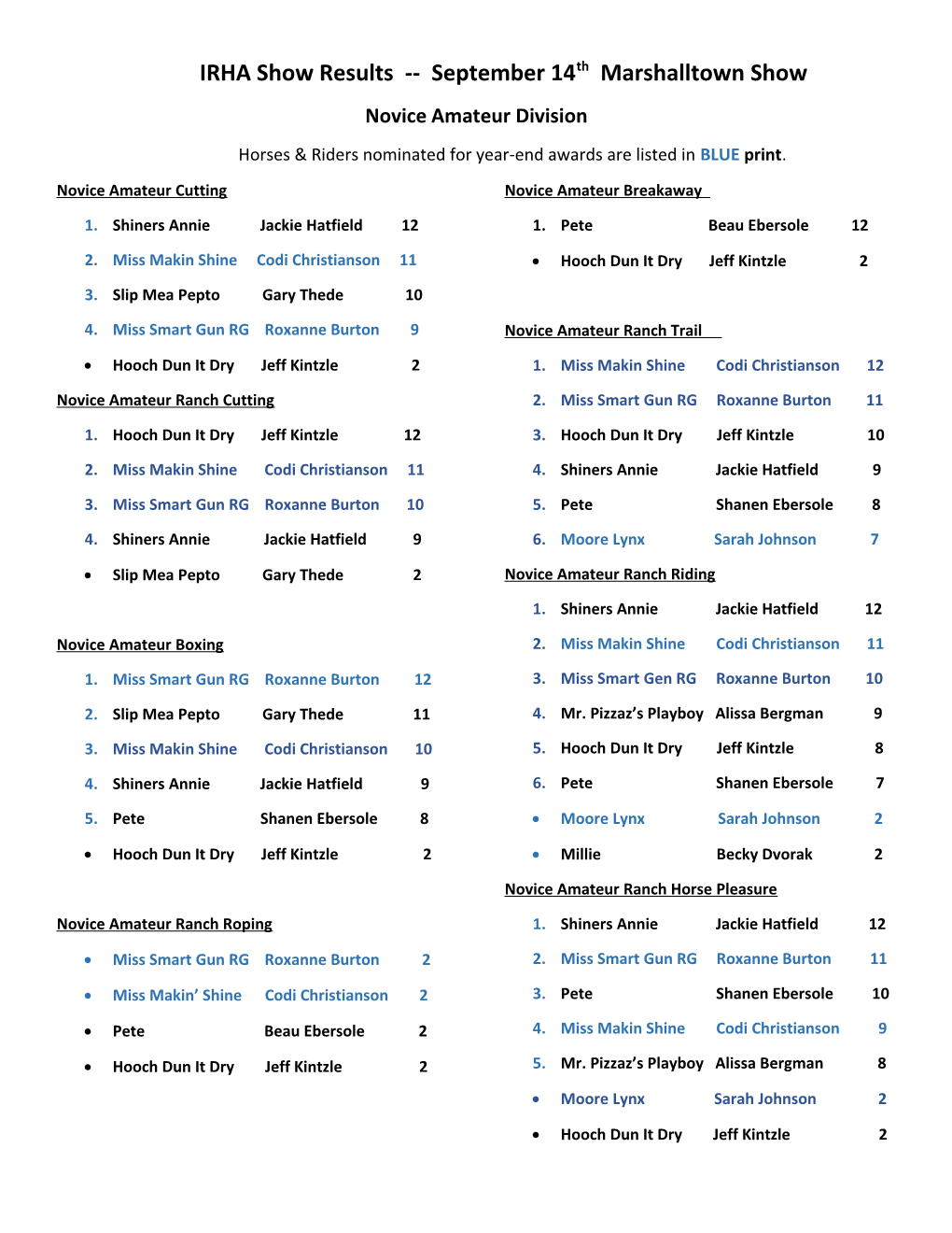 IRHA Show Results September 14Th Marshalltown Show