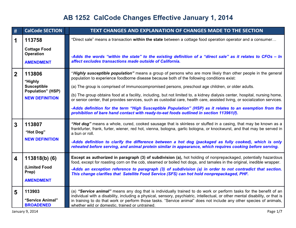 AB 1252 Calcode Changes Effective January 1, 2014