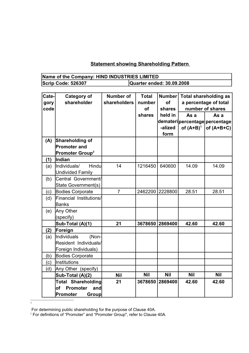 Statement Showing Shareholding Pattern