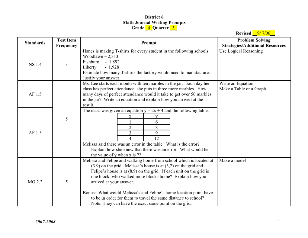 Math Journal Writing Prompts