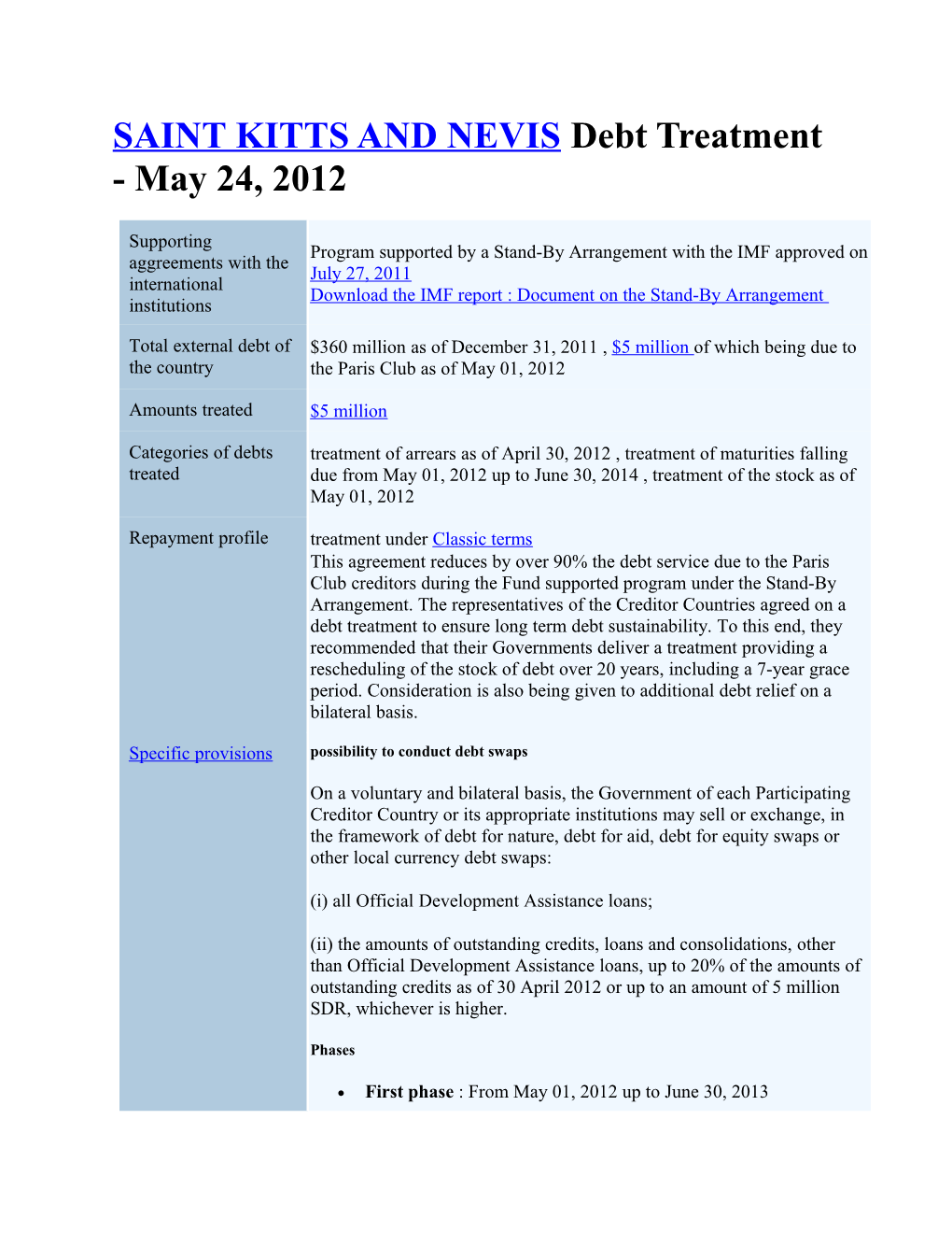 SAINT KITTS and NEVIS Debt Treatment - May 24, 2012