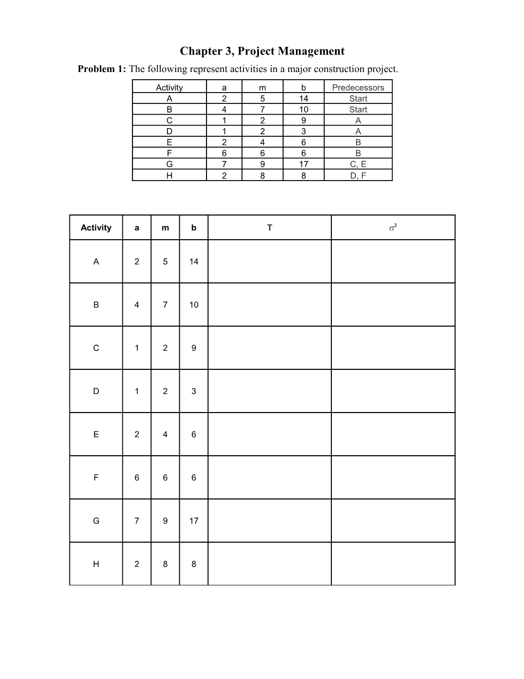 B Practice Problem: Chapter 3, Project Management /B