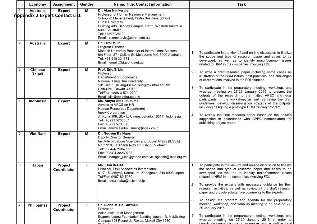 Appendix 2 Expert Contact List