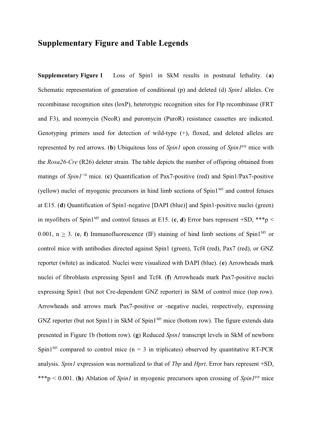 Supplementary Figure and Table Legends