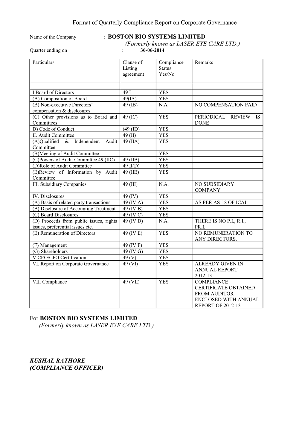 Format of Quarterly Compliance Report on Corporate Governance