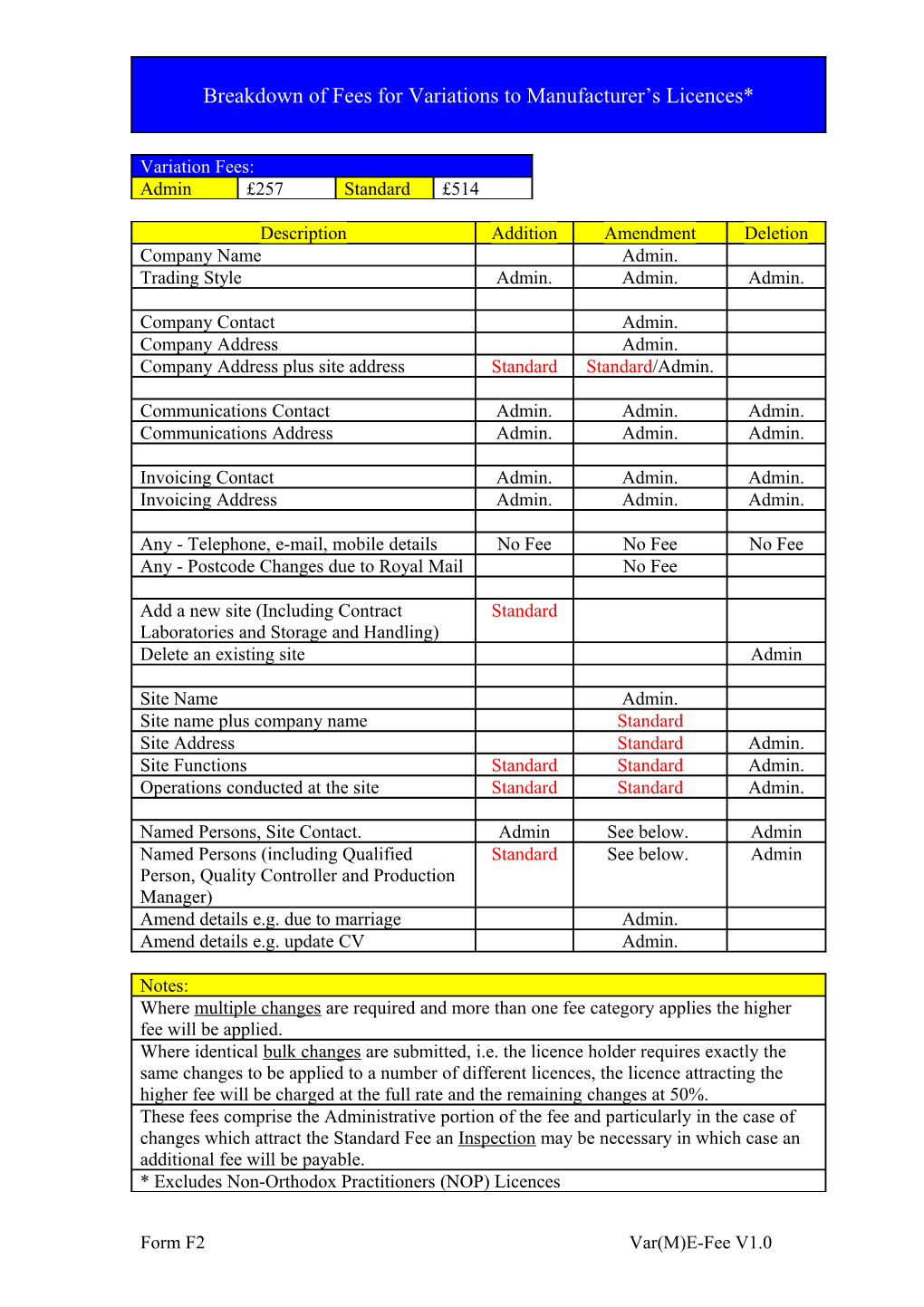 Fees for Variations