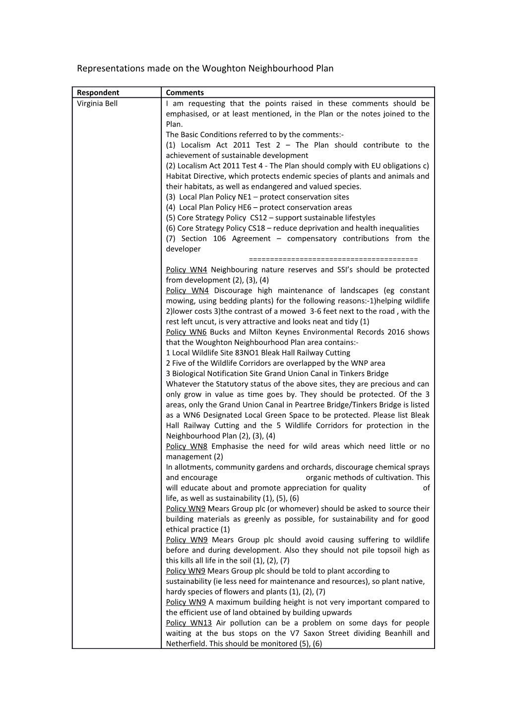 Representations Made on the Woughton Neighbourhood Plan