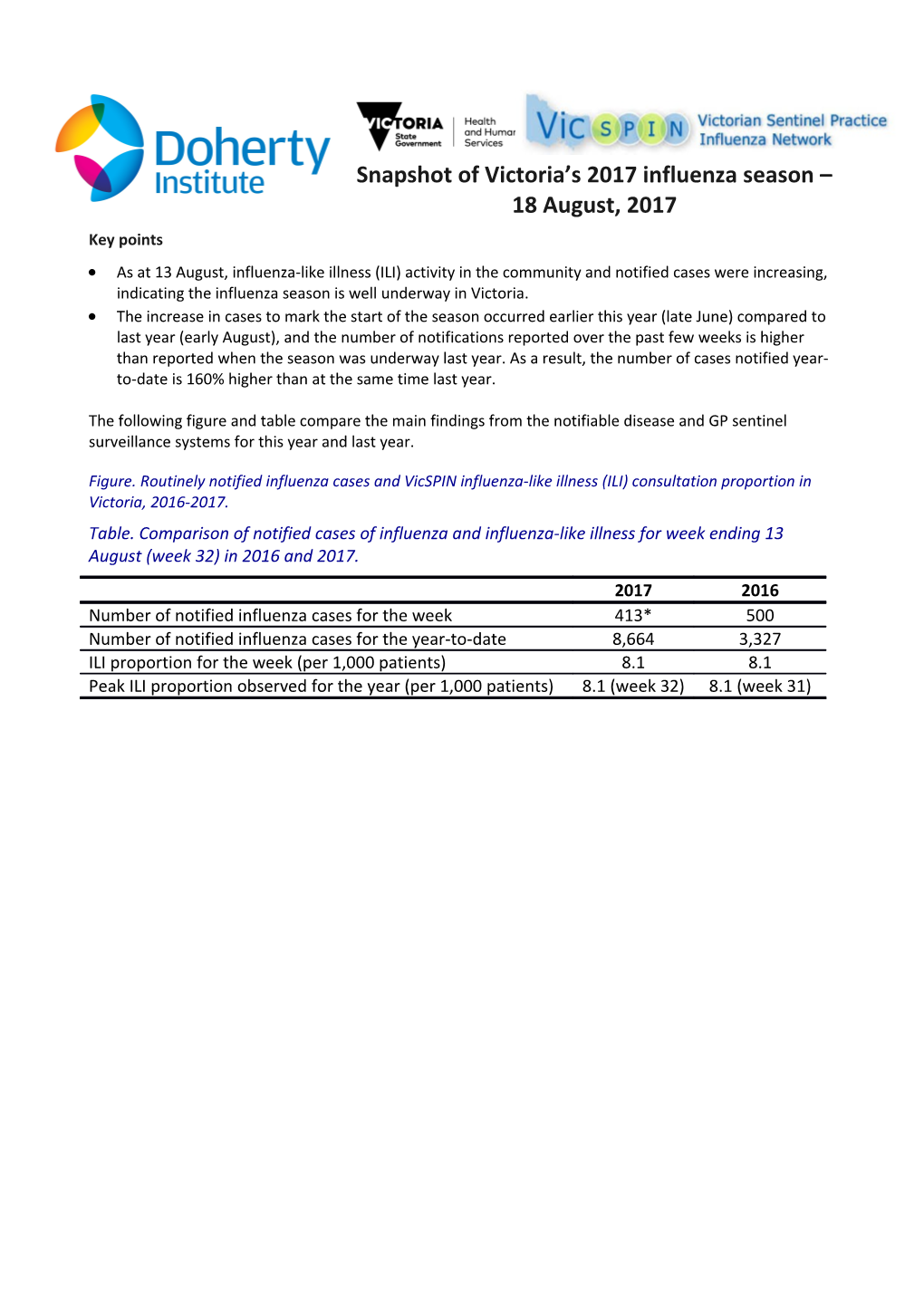 Snapshot of Victoria S 2017 Influenza Season 18 August, 2017