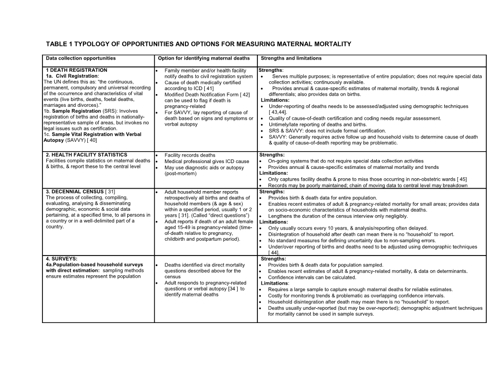 Table 1 Typology of Opportunities and Options for Measuring Maternal Mortality
