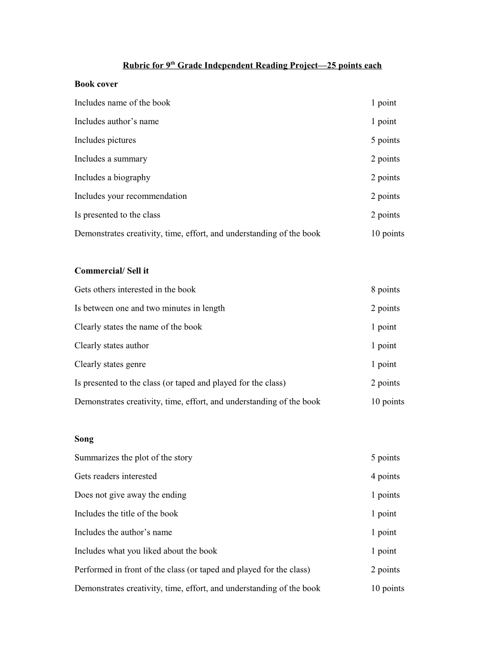 Rubric for 9Th Grade Independent Reading Project