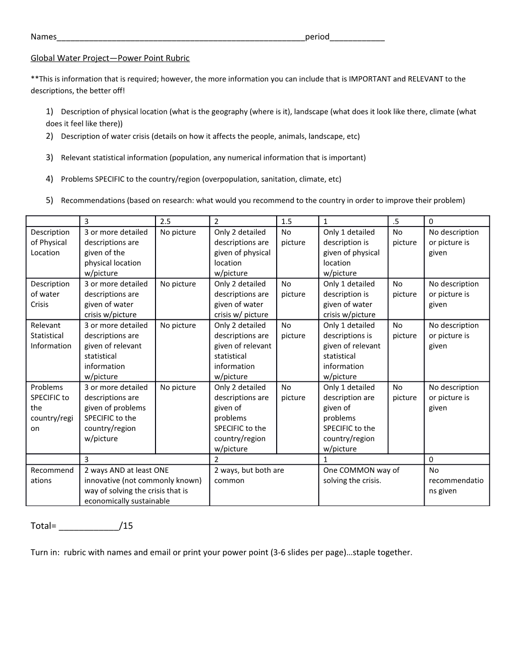 Global Water Project Power Point Rubric